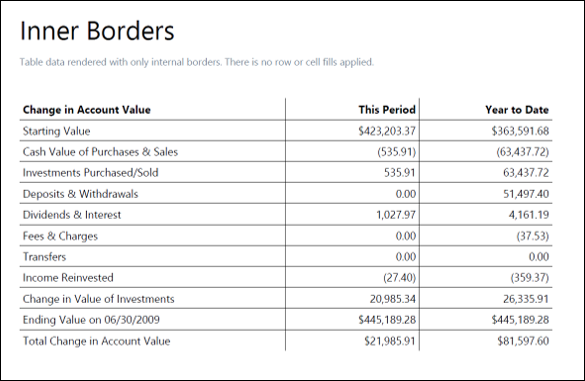 Hyland Document Filters - PDF table detection with inner borders