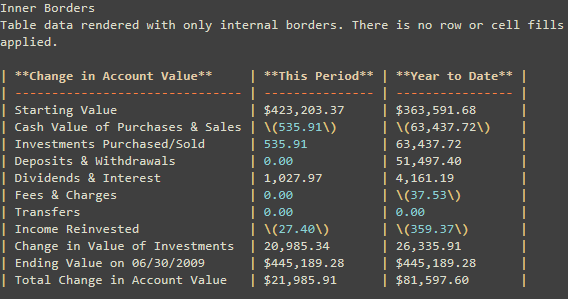 Hyland Document Filters - PDF table detection with inner borders - Markdown